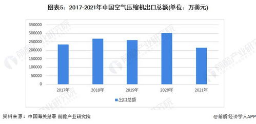 2022年中國空氣壓縮機行業(yè)進出口市場現(xiàn)狀分析 進出口結(jié)構(gòu)差異大