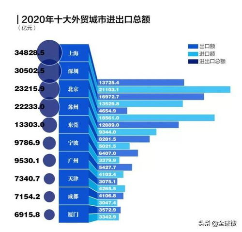 中國 入世 20周年,這些巨變帶來全球貿(mào)易市場機遇