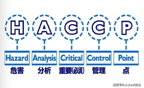 進(jìn)出口食品企業(yè),知道HACCP是什么嗎 有什么應(yīng)用