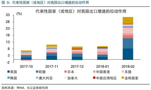 2月出口大增的背后,不一樣的春節(jié)錯峰 2018年2月進(jìn)出口數(shù)據(jù)點(diǎn)評