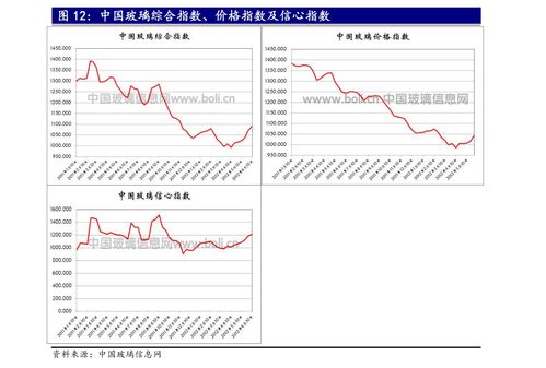未來10倍股北汽藍谷 北汽藍谷股票