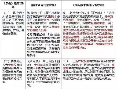 技術進出口管理條例 修訂系列分析 三