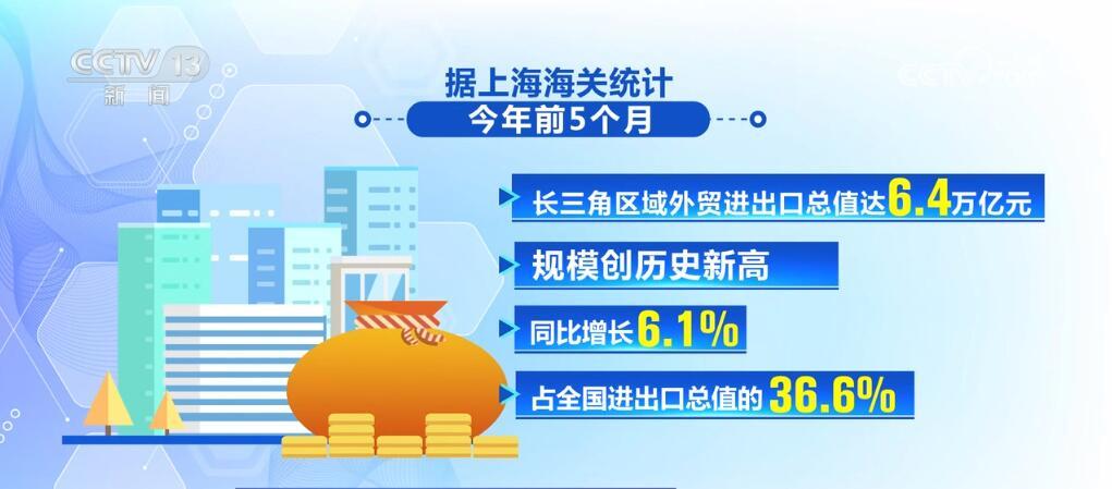 破800億件、17.5萬億元…多項指標積極向好 中國經濟呈現“穩”“進”“好”