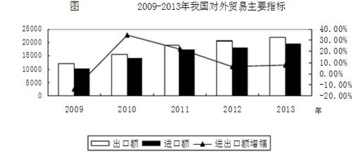 閱讀材料,回答問題 文化貿易是對外貿易的重要內容,文化貿易的發展有助于提升我國開放水平和國家軟實力 高中政治