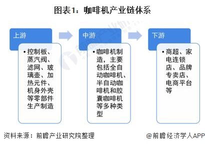 2021年中國咖啡機行業發展現狀與進出口情況分析 進口高端產品為主