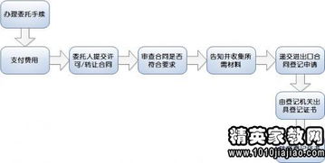 技術(shù)進出口合同范本