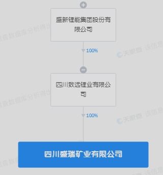盛新鋰能于四川投資新設(shè)礦業(yè)公司