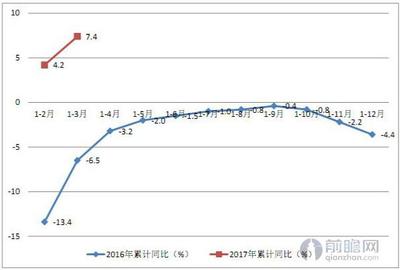 深圳進出口貿(mào)易加速增長 一季度增速達到7.4%_數(shù)據(jù)匯_前瞻數(shù)據(jù)庫