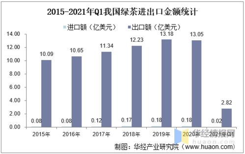 2020年中國(guó)綠茶產(chǎn)量 銷量及進(jìn)出口現(xiàn)狀分析,綠茶產(chǎn)量增長(zhǎng)迅速