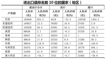 一季度德州貨物貿易進出口80.6億元 增幅列全省第一位
