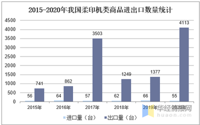 2020年我國衛星式柔印機銷售現狀及進出口分析,柔印及其制造業將迎來春天「圖」