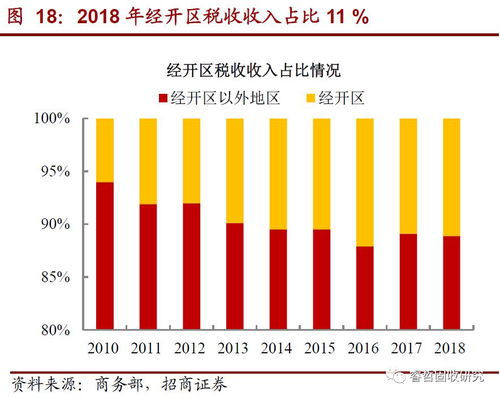 一文看懂國家級經開區城投 上篇