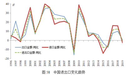 趨勢力量逐步顯化、潛在增速可能下滑--需要深化改革開放