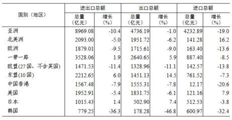 東莞市統計局