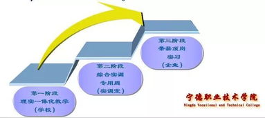 學而 食 習之 寧職院舌尖上的專業 食品質量與安全