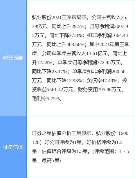 弘業股份最新公告 2021年凈利同比增長3 擬10派1.4元