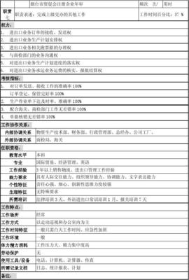 進(jìn)出口業(yè)務(wù)崗位說(shuō)明書