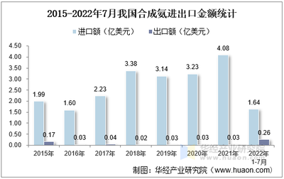 2021年中國(guó)合成氨行業(yè)生產(chǎn)現(xiàn)狀與技術(shù)趨勢(shì)分析,產(chǎn)能過(guò)剩局面有所緩解「圖」